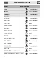 Preview for 18 page of Smeg SA561X-8 Instructions For The Use