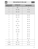 Preview for 19 page of Smeg SA561X-8 Instructions For The Use