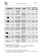 Preview for 11 page of Smeg SA8605XT8 Instruction Manual