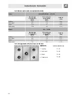 Preview for 20 page of Smeg SA92MFX5 Manual