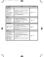 Предварительный просмотр 24 страницы Smeg SA987CX-1 Owner'S Manual