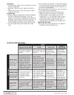 Preview for 7 page of Smeg SAW 816 User Manual