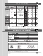 Preview for 15 page of Smeg SAWD612 Instructions For Use Manual