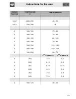 Предварительный просмотр 27 страницы Smeg SC0485X-8 Manual