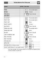 Предварительный просмотр 28 страницы Smeg SC0485X-8 Manual