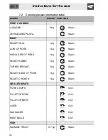 Preview for 14 page of Smeg SC0521X-8 Manual