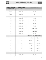 Preview for 15 page of Smeg SC0521X-8 Manual