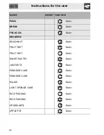 Preview for 16 page of Smeg SC0521X-8 Manual