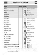 Preview for 38 page of Smeg sc107sg 8 Manual