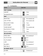 Preview for 38 page of Smeg SC115 Manual