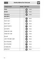 Preview for 18 page of Smeg SC351X-8 Manual