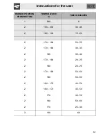 Preview for 19 page of Smeg SC351X-8 Manual