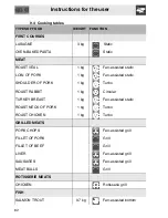 Preview for 30 page of Smeg SC388X-8 Manual