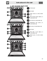 Preview for 7 page of Smeg SC436N-8 Manual