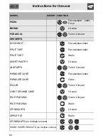 Preview for 24 page of Smeg SC436N-8 Manual