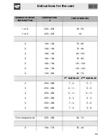 Preview for 23 page of Smeg SC800A-8 Manual