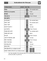 Preview for 28 page of Smeg SC805AO-8 Manual