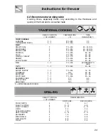 Preview for 22 page of Smeg SCA705X Operating And Installation Instructions