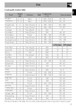 Preview for 25 page of Smeg SCB60MX9 Original Instructions Manual