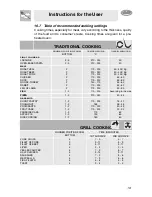 Preview for 17 page of Smeg SCDK380X Instructions For Installation And Use Manual