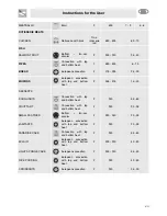 Preview for 21 page of Smeg SCP111BU2 Instructions For Installation And Use Manual