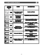 Preview for 18 page of Smeg SCV38X (German) Betriebsanleitung