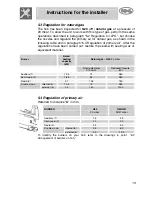 Preview for 11 page of Smeg SDR597XG5 Instruction Manual