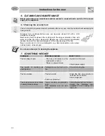 Preview for 10 page of Smeg SE2320ID1 Instructions For Installation And Use Manual