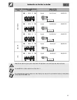 Preview for 27 page of Smeg SE2321TE2 Manual