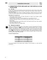 Preview for 8 page of Smeg SE2642ID3 Instructions For Installation And Use Manual