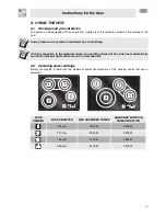 Preview for 13 page of Smeg SE2642ID3 Instructions For Installation And Use Manual