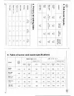 Preview for 7 page of Smeg SE63A Instructions For Use Manual