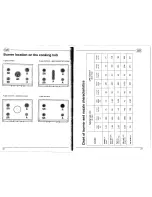 Preview for 7 page of Smeg SE76EB/1 Instructions For Use Manual