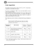 Preview for 10 page of Smeg SEFR536X Directions For Use Manual