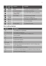 Preview for 7 page of Smeg SEI5632D User Manual