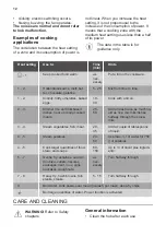 Preview for 12 page of Smeg SEI5632D User Manual