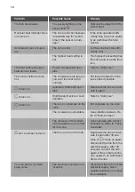 Preview for 14 page of Smeg SEI5632D User Manual