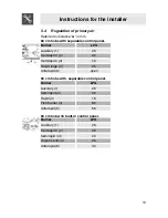 Preview for 11 page of Smeg SER63LPG Instruction Manual