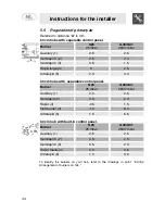 Preview for 12 page of Smeg SER64XGNL Instructions For Use Manual