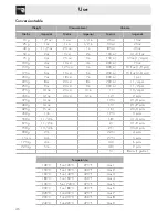 Preview for 16 page of Smeg SF341GX Manual