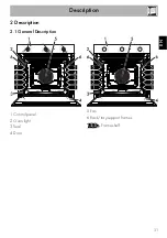 Preview for 5 page of Smeg SF468 Manual