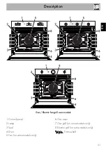 Предварительный просмотр 9 страницы Smeg SF6341GX Manual