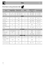 Preview for 20 page of Smeg SF64M3DN Manual