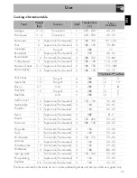 Preview for 23 page of Smeg SFA106N Original Instructions Manual