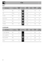 Preview for 44 page of Smeg SFA4603MCNR Manual