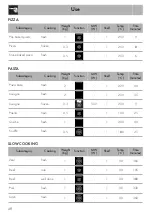 Preview for 46 page of Smeg SFA4603MCNR Manual