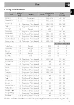 Preview for 17 page of Smeg SFA579X2 Original Instructions Manual