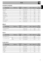 Preview for 33 page of Smeg SFPA6140N Manual