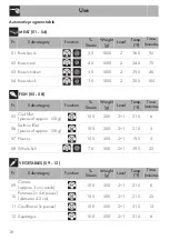 Preview for 36 page of Smeg SFU4302VCX Manual