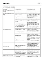 Предварительный просмотр 36 страницы Smeg SHR+ Translation Of The Original Instructions